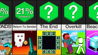 Comparison Most Difficult Minecraft Achievements [upl. by Ellerd668]