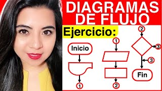 DIAGRAMA DE FLUJO  Ejercicio 3 Parte 12  ANÁLISIS Y CONSTRUCCIÓN [upl. by Irab]