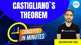 Castiglianos Theorem  Concepts in Minutes  By Apuroop Sir [upl. by Rowan585]