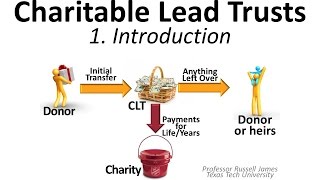 Charitable Lead Trusts 1 Introduction [upl. by Roy525]