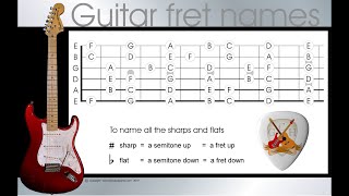 Guitar note names  learn the names of the notes on a guitar in 4 easy steps [upl. by Einberger]