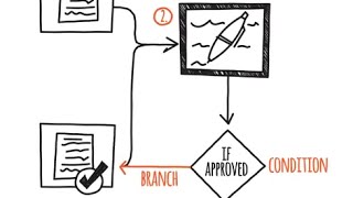 What is a Workflow [upl. by Mathilde575]