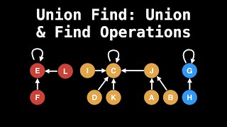 Union Find  Union and Find Operations [upl. by Hairam]