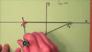 Ellipse string and optical properties [upl. by Essyla]