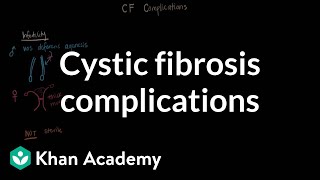 CF Foundation  How does cystic fibrosis affect the lungs [upl. by Scribner]