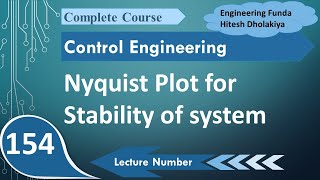 Nyquist Plot Analysis for Identifying System Stability [upl. by Templa]