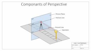 Introduction to perspective projection [upl. by Akemahc]