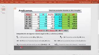 INTERPRETACION DE TABLAS DE FRECUENCIA DATOS AGRUPADOS SEMANA 1 [upl. by Animor]