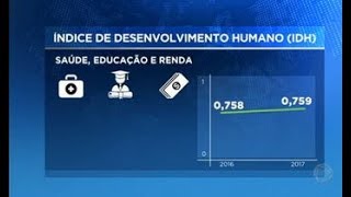 Ranking do IDH destaca desigualdade social no Brasil [upl. by Ennasil278]