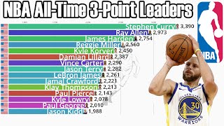 NBA AllTime Career 3Point Leaders 19802023  Updated [upl. by Braeunig]