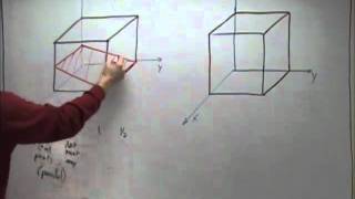 Planes in a Cubic Unit Cell [upl. by Notsae]