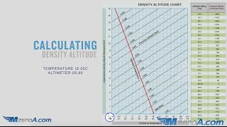 How To Calculate Density Altitude [upl. by Maud]