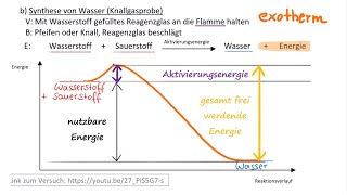 Energiediagramm Knallgasreaktion [upl. by Everick217]