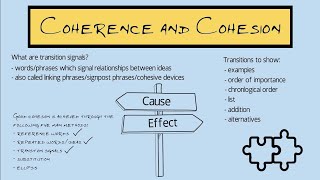 Coherence and Cohesion in Academic Writing [upl. by Annaesor555]