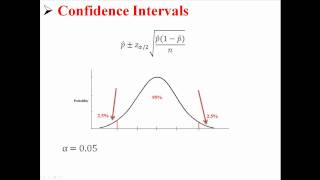 Confidence Intervals for Population Proportions [upl. by Jobie]