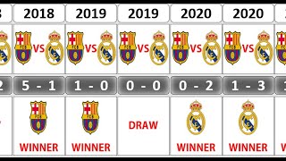 REAL MADRID VS FC BARCELONA TIMELINE 20002022 RESULTS [upl. by Ayifas]