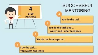 Mentoring How to be an effective Mentor  Golden Nugget 6 [upl. by Smaoht153]