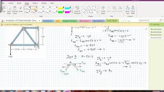 Castiglianos PrincipleTruss Example1 [upl. by Dusa289]