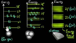 Band theory of solids  Class 12 India  Physics  Khan Academy [upl. by Becki]