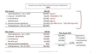 Accounting for Defined Benefit Pension Plans under ASPE rev 2020 [upl. by Gnehc]