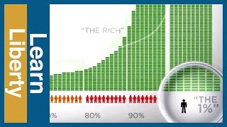 What Wasnt Said in quotWealth Inequality In Americaquot [upl. by Roseanne]