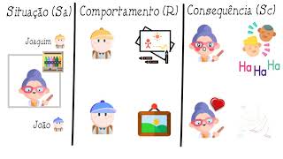 Análise do Comportamento  Contingência [upl. by Ottavia]