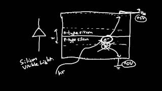 Image Sensors 1 of 6  Photodiode [upl. by Edholm]