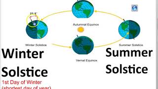 Equinox and Solstice [upl. by Radburn]