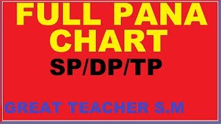 SattaKalyan Main Mumbai amp All Satta Matka Bazaar Useful Full Pannas Chart amp SPDPTP Tutorial [upl. by Yornek]