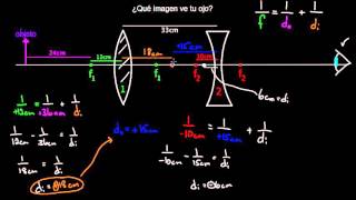 Sistema de múltiples lentes  Óptica geométrica  Física  Khan Academy en Español [upl. by Ettenauq]