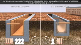 Canales de Drenaje Soluciones Integrales ULMA [upl. by Dianuj333]