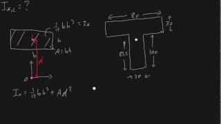 moment of inertia of area T bar [upl. by Xxam]