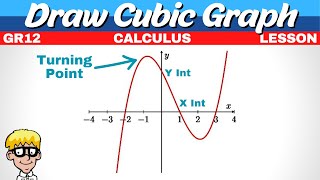 Draw Cubic Graph Grade 12 [upl. by Ahsemot]