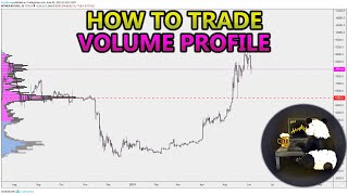 How to Trade Volume Profile VPVR VWAP  and VPSR Analysis Stocks Crypto Forex [upl. by Meerek]