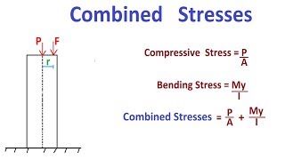 Combined Stresses  Axial  Bending Stresses [upl. by Ayila781]