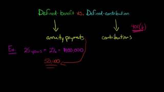 Defined Benefit vs Defined Contribution Pension Plan [upl. by Elbertine388]