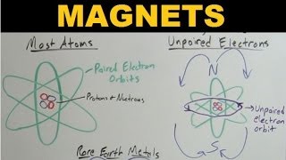 Magnets  Explained [upl. by Declan155]