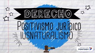 Derecho Iusnaturalismo y Positivismo jurídico [upl. by Darahs]