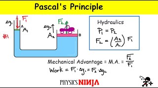 Pascals Principle  Hydraulic Physics [upl. by Annaira121]