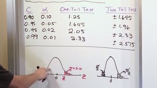 01  Hypothesis Testing For Means amp Large Samples Part 1 [upl. by Mclaughlin]