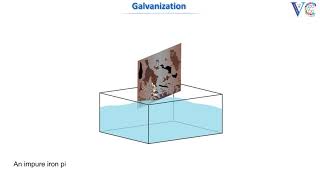 Galvanization [upl. by Fishman]