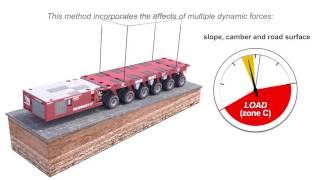 EZTrailer Dynamic Stability [upl. by Cid]