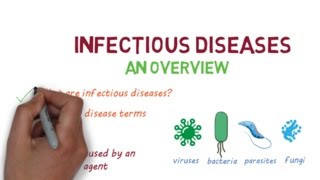 Infectious Diseases A Beginners Guide to the Basics [upl. by Savitt]