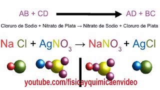 Problemas de estequiometría Reacción nitrato de plata y cloruro de sodio [upl. by Ahsi908]