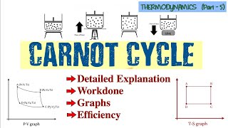 Thermodynamics Part5 Carnot Cycle  Graphs  Efficiency  Detailed Explanation [upl. by Bertero]