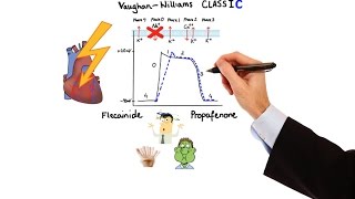 Pharmacology  ANTIARRHYTHMIC DRUGS MADE EASY [upl. by Angelina]