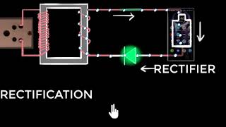 Half wave rectifiers  Class 12 India  Physics  Khan Academy [upl. by Torp]