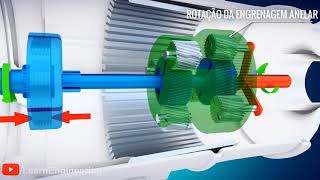 Transmissão automática como funciona [upl. by Reube]