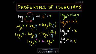 ❖ Properties of Logarithms ❖ [upl. by Adnilec]