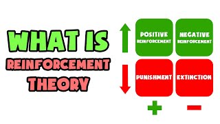 What is Reinforcement Theory  Explained in 2 min [upl. by Ennovyahs]